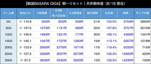 スマスロ 戦国BASARA GIGA リセット期待値