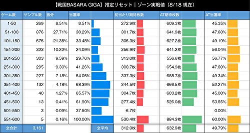 スマスロ 戦国BASARA GIGA リセット後 当選率