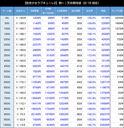 防空少女ラブキューレ2〜極限の共鳴〜 リセット 朝一 期待値