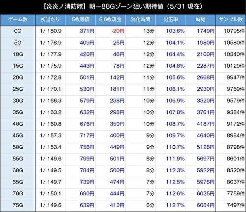 パチスロ 炎炎の消防隊 朝一 リセット 天井期待値