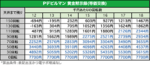 Pデビルマン黄金黙示録 天井期待値