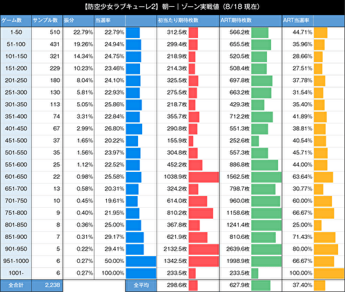 防空少女ラブキューレ2〜極限の共鳴〜 ゾーン