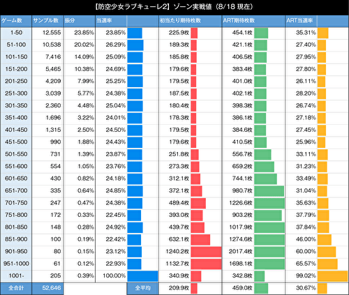 防空少女ラブキューレ2〜極限の共鳴〜 ゾーン1