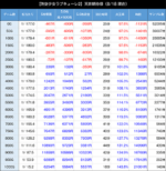 防空少女ラブキューレ2〜極限の共鳴〜 期待値