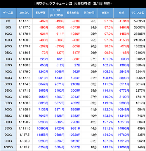 防空少女ラブキューレ2〜極限の共鳴〜 期待値