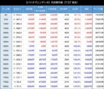スマスロ バイオハザード:ヴェンデッタ 天井期待値