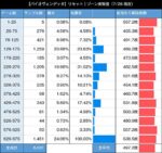 スマスロ バイオハザード:ヴェンデッタ ゾーン