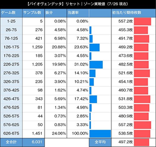 スマスロ バイオハザード:ヴェンデッタ ゾーン