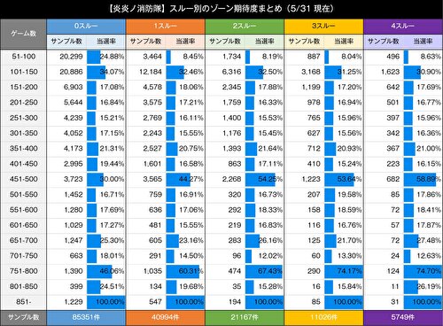 パチスロ 炎炎の消防隊 ゾーン 3