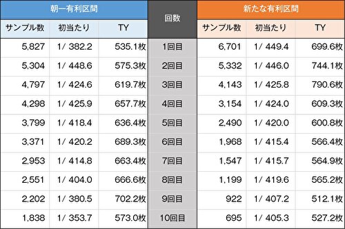 スマスロ キン肉マン～7人の悪魔超人編～ 出玉性能