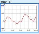 北斗の拳_設定6_グラフ