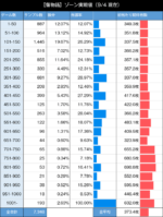 パチスロ傷物語 始マリノ刻 ゾーン