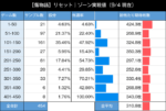 パチスロ傷物語 始マリノ刻 朝一 設定変更後 ゾーン
