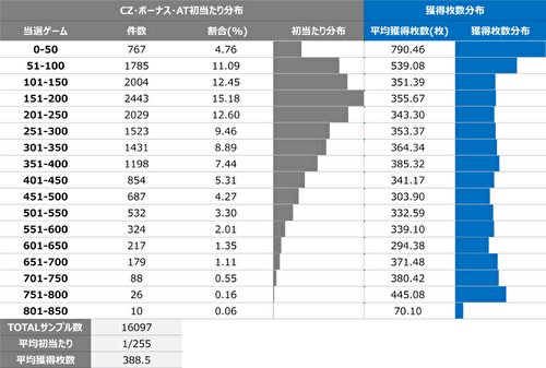 L革命機ヴァルヴレイヴ ゾーン