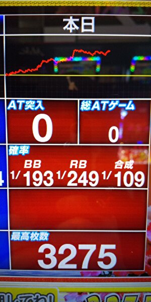 ハナハナホウオウ~天翔~ 設定6