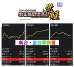 麻雀格闘倶楽部覚醒_設定6_グラフ