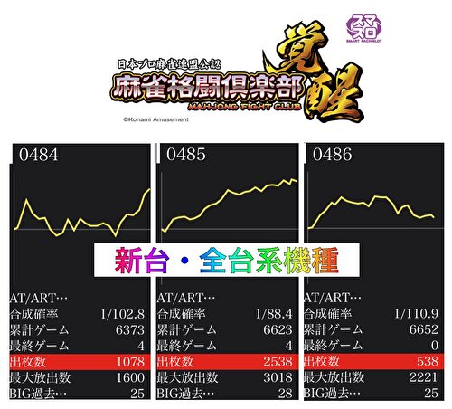 麻雀格闘倶楽部覚醒_設定6_グラフ