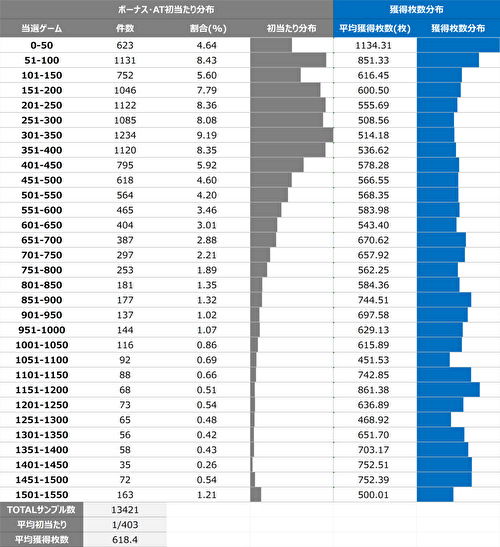 L革命機ヴァルヴレイヴ ゾーン1