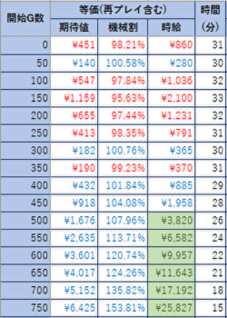 スマスロ戦国乙女4 天井期待値