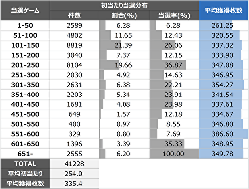 Sグランベルム_ゾーン実践値