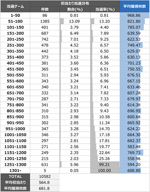 009CYBORG_ゾーン実践値_AT間
