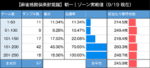 L麻雀格闘倶楽部_朝一ゾーン実践値