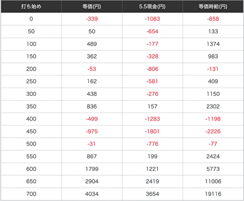 L麻雀格闘倶楽部覚醒_天井期待値