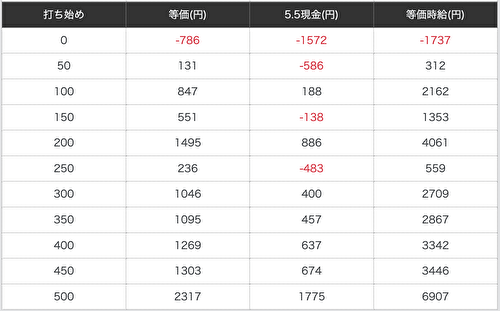 Sグランベルム_天井期待値