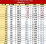 Lエヴァンゲリオン 未来への創造 期待値表1
