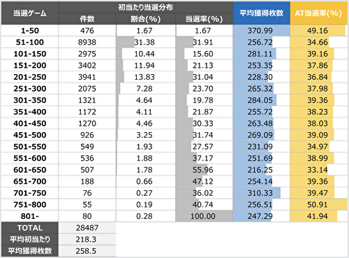 009CYBORG_ゾーン実践値_CZ間