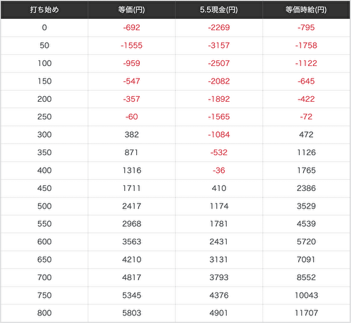 009RE-CYBORG_天井期待値_前回350枚以下