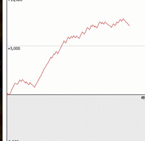 L転生したらスライムだった件 設定6のグラフ