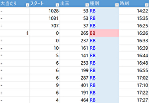 Lエヴァンゲリオン 未来への創造 天井狙い