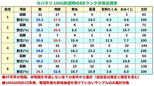 甲鉄城のカバネリ BBランク