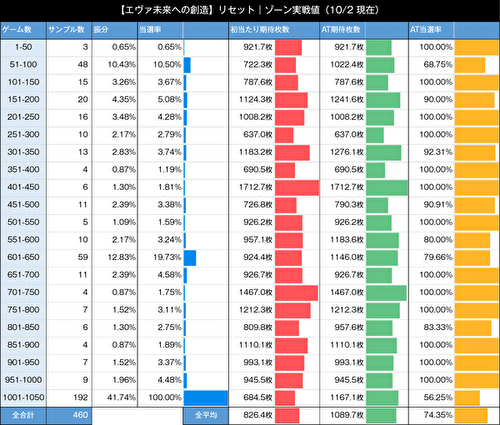 Lエヴァンゲリオン 未来への創造 ゾーン1
