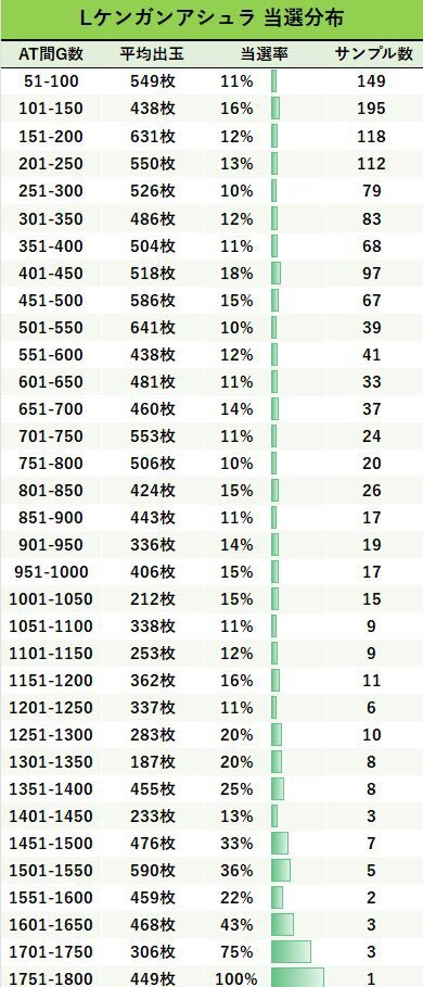 ケンガンアシュラ ゾーン当選率