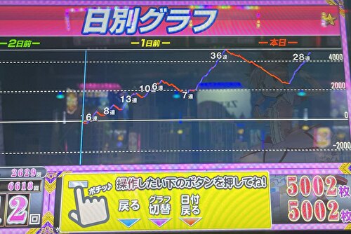 スマスロ劇場版 魔法少女まどか☆マギカ[前編]始まりの物語／[後編]永遠の物語f-フォルテ- 設定6のグラフ