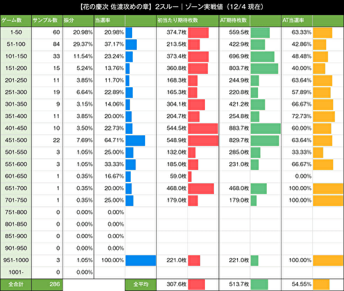 L花の慶次_佐渡攻めの章_ゾーン2