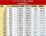 スマスロ大工の源さん超夢源 リセット天井期待値