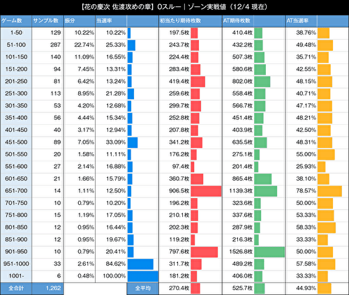 L花の慶次_佐渡攻めの章_ゾーン