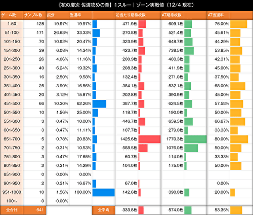 L花の慶次_佐渡攻めの章_ゾーン1