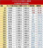 スマスロ大工の源さん超夢源 天井期待値1
