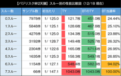 バジリスク絆2天膳 スルー回数別性能