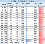 Lラブ嬢3 リセット後以外のゾーン実践値