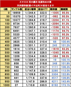 スマスロ花の慶次 佐渡攻めの章 天井期待値