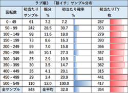 Lラブ嬢3 リセット後のゾーン実践値