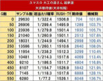 スマスロ大工の源さん超夢源 天井期待値2