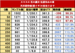 スマスロ花の慶次 佐渡攻めの章 リセット天井期待値
