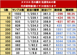 スマスロ花の慶次 佐渡攻めの章 リセット天井期待値