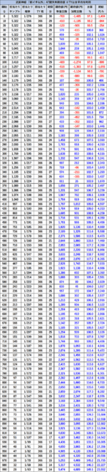 S武装神姫 天井期待値